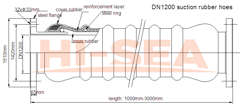 DN1200 Dredge Suction Hose